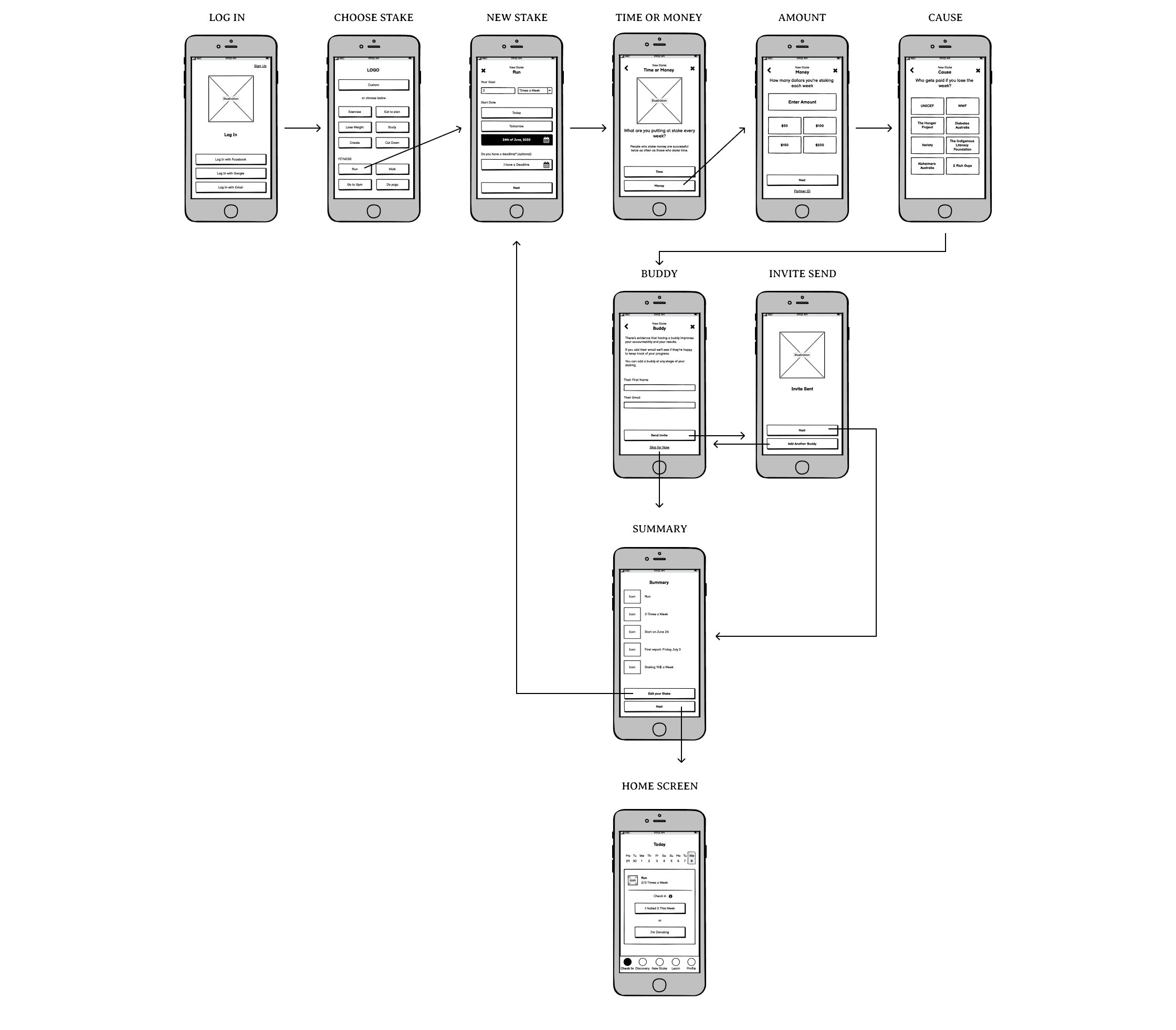 LO-FI wireframes.png