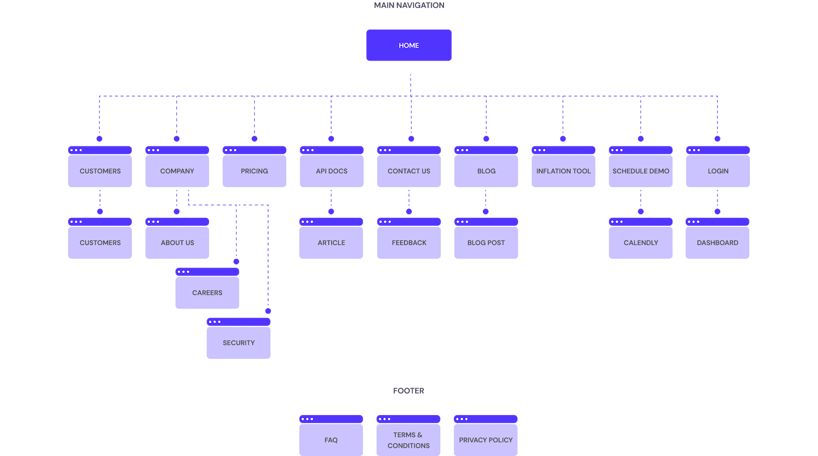 Sitemap.png