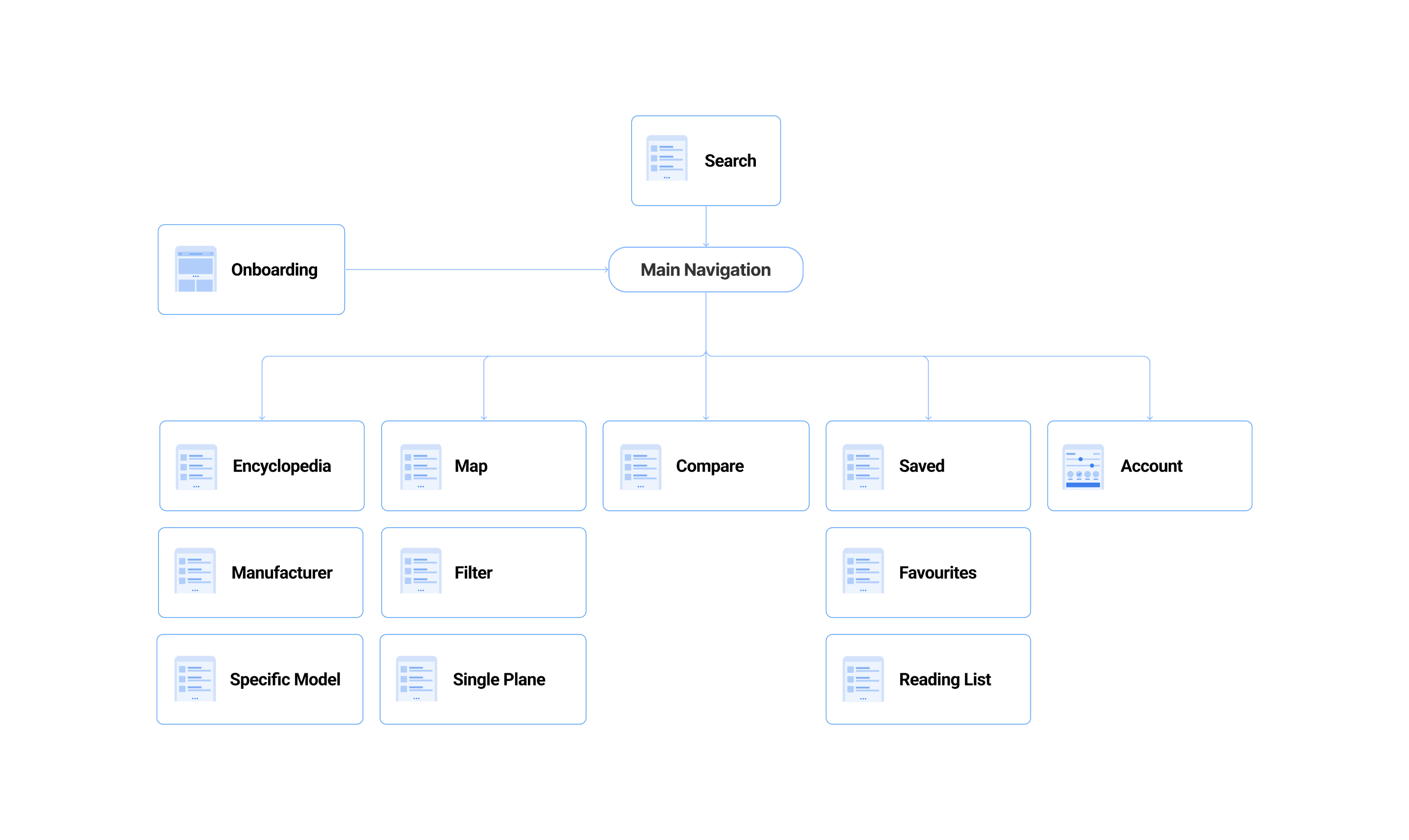 Sitemap.png